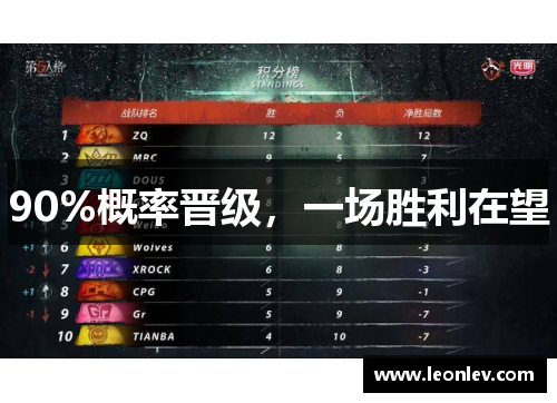 90%概率晋级，一场胜利在望